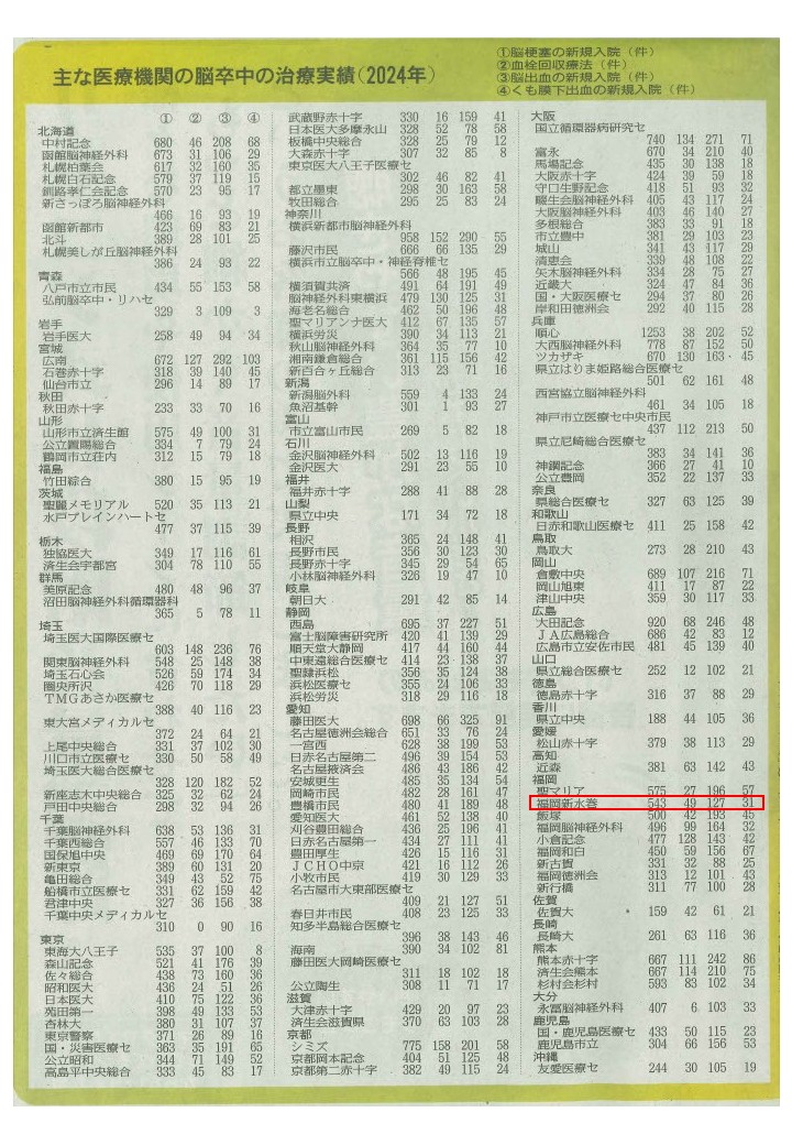 2025年11月16日　読売新聞